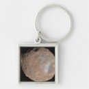 Pesquisar por calha chaveiros Textura