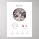 Pesquisar por constelações pôsteres pósteres Cancer