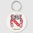 Pesquisar por brasão do como chaveiros Braços