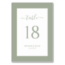 Pesquisar por numbers Convidados