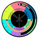 Pesquisar por corpo relogios de parede Qualquer pessoa