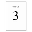 Pesquisar por número 3 cartoes de mesa Números