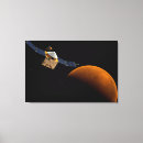 Pesquisar por futuristic decor impressão de canvas Tecnologia