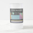 Pesquisar por elementos canecas Geek