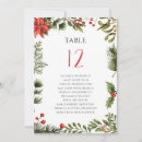 Pesquisar por natal cartoes de mesa Qualquer pessoa