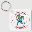 Pesquisar por zumbi chaveiros Engraçado