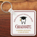 Pesquisar por dentes chaveiros Higienista dentária