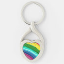 Pesquisar por comunidades chaveiros Lgbtq