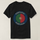 Pesquisar por viagem camisetas Europa