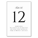 Pesquisar por eventos cartoes de mesa Convidados