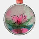 Pesquisar por pintura digital ornamentos Verde