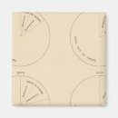 Pesquisar por proporção imas Litografias