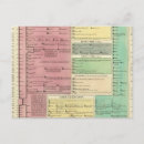 Pesquisar por cronologia cartoes postais História