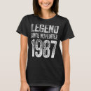 Pesquisar por aniversário 1987 femininas roupas Legenda