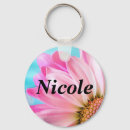 Pesquisar por nicolas chaveiros Nicole