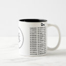 Pesquisar por ascii canecas Programação