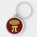 Pesquisar por matemática pi chaveiros Geek