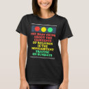 Pesquisar por existência camisetas Ateísmo