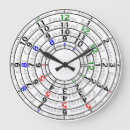 Pesquisar por fuso horário relogios de parede Zonas