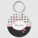 Pesquisar por chique feminino chaveiros Nome