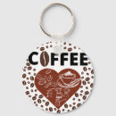 Pesquisar por shirt e chaveiros Café