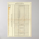 Pesquisar por finanças pôsteres pósteres Estatístico