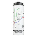 Pesquisar por temperatura canecas Química