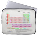 Pesquisar por química eletronicos Professor (a)