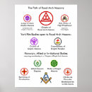 Pesquisar por masonic pôsteres pósteres Freemasonry