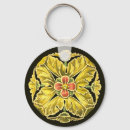 Pesquisar por arquitetura chaveiros Construção