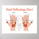 Pesquisar por massagem pósteres Reflexology