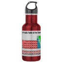 Pesquisar por química garrafa agua Universidade