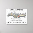 Pesquisar por placa impressão de canvas Qualquer pessoa