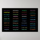 Pesquisar por línguas pósteres Alô