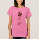 Pesquisar por fido camisetas Cães
