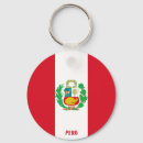 Pesquisar por peru chaveiros Bandeiras do mundo
