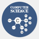Pesquisar por informática adesivos Programação