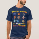 Pesquisar por astronômico Nerd