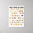 Pesquisar por arte da comida impressão de canvas Ilustração