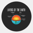 Pesquisar por earth adesivos Amante da natureza