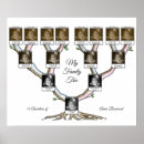 Pesquisar por antepassados pósteres Antecedentes familiares