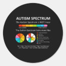 Pesquisar por espectro autismo adesivos Neurodivergência