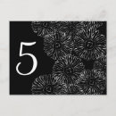 Pesquisar por flor abstrata cartoes postais Convidados