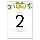 Pesquisar por verde limão cartoes de mesa Verão