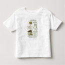 Pesquisar por catálogo camisetas Design