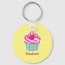 Pesquisar por para cupcake chaveiros Rosa