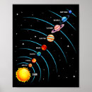 Pesquisar por sistema solar pósteres Colorido