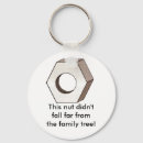 Pesquisar por árvore genealógica chaveiros Genealogia