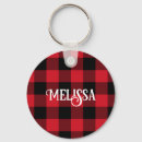 Pesquisar por do búfalo chaveiros Nome