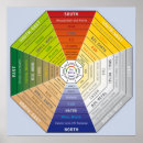 Pesquisar por feng shui pôsteres pósteres Casa